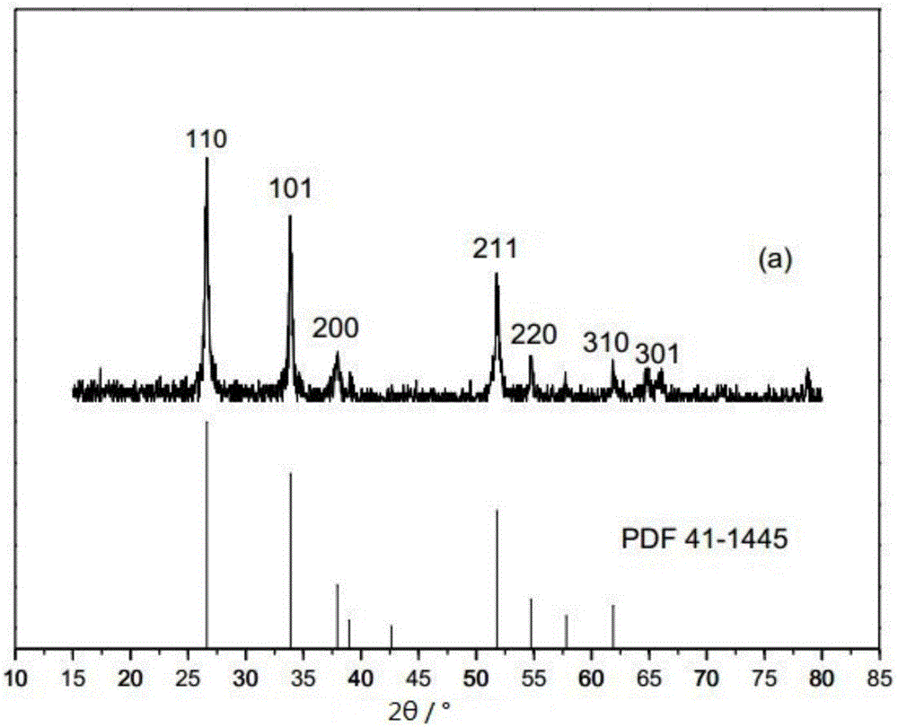 Nano SnO2 hollow microsphere, preparation method and applications thereof