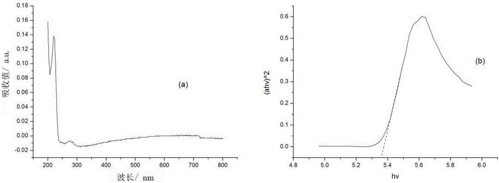 Nano SnO2 hollow microsphere, preparation method and applications thereof