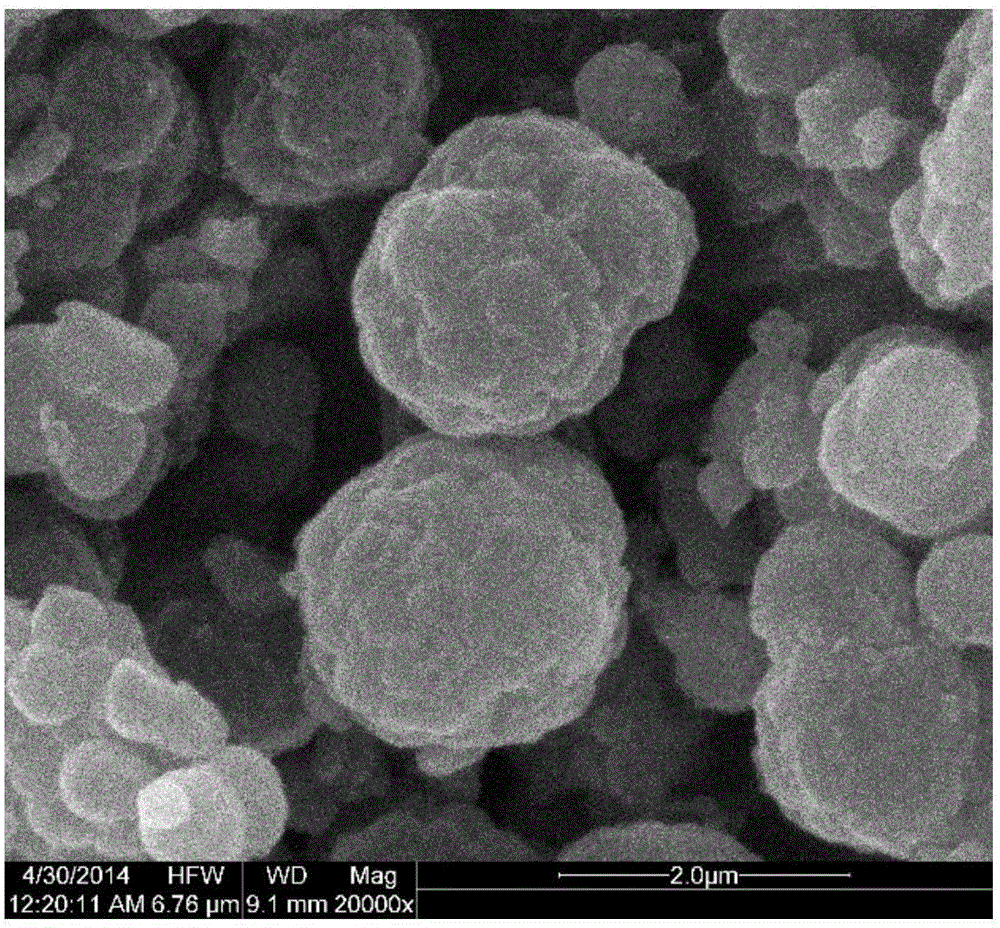 Nano SnO2 hollow microsphere, preparation method and applications thereof