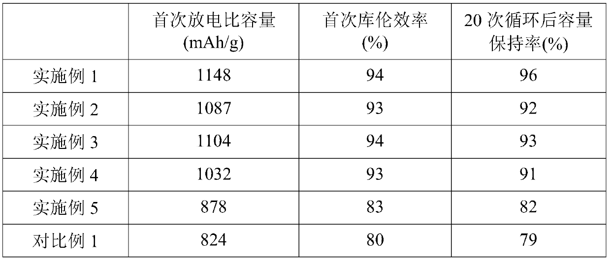 Lithium-sulfur battery negative electrode and lithium-sulfur battery comprising same