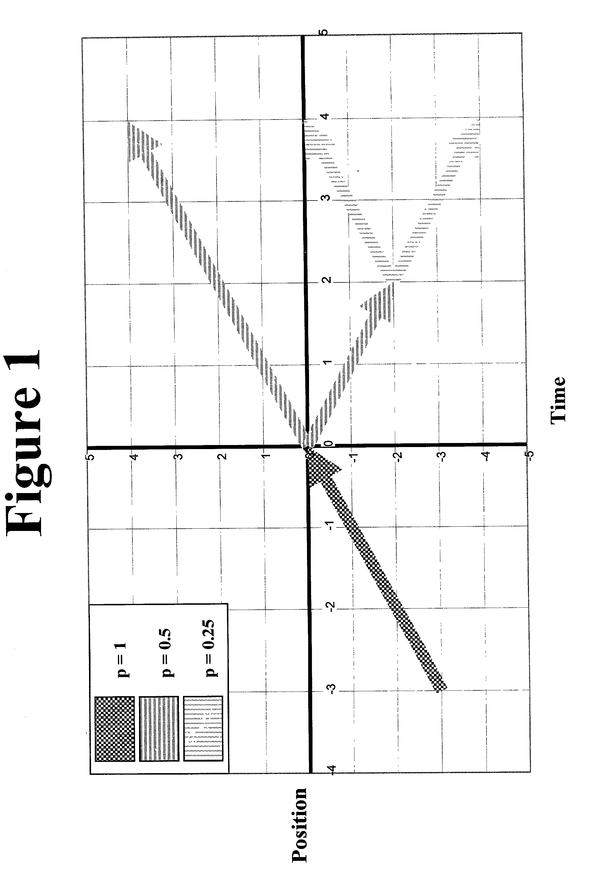 Method and apparatus for fractal computation