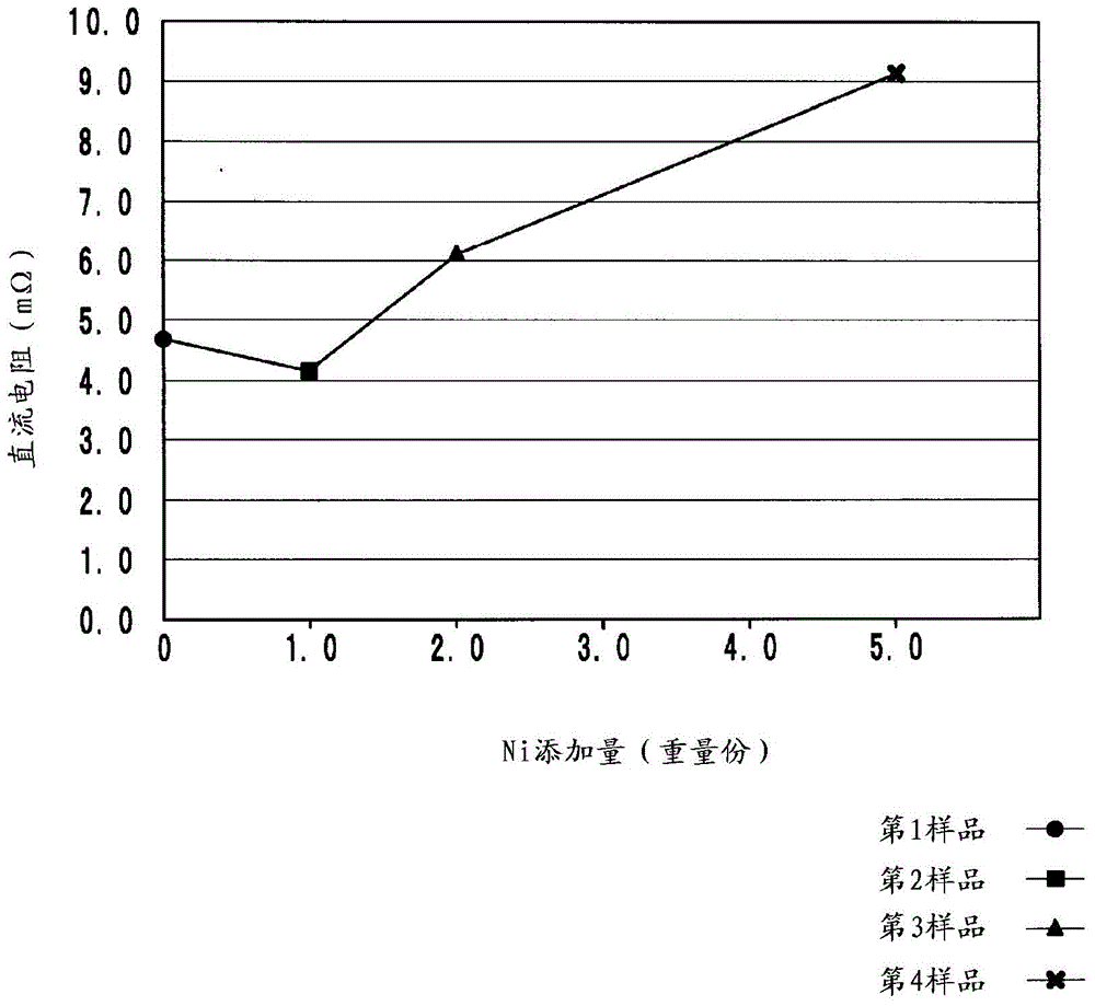 Electronic component