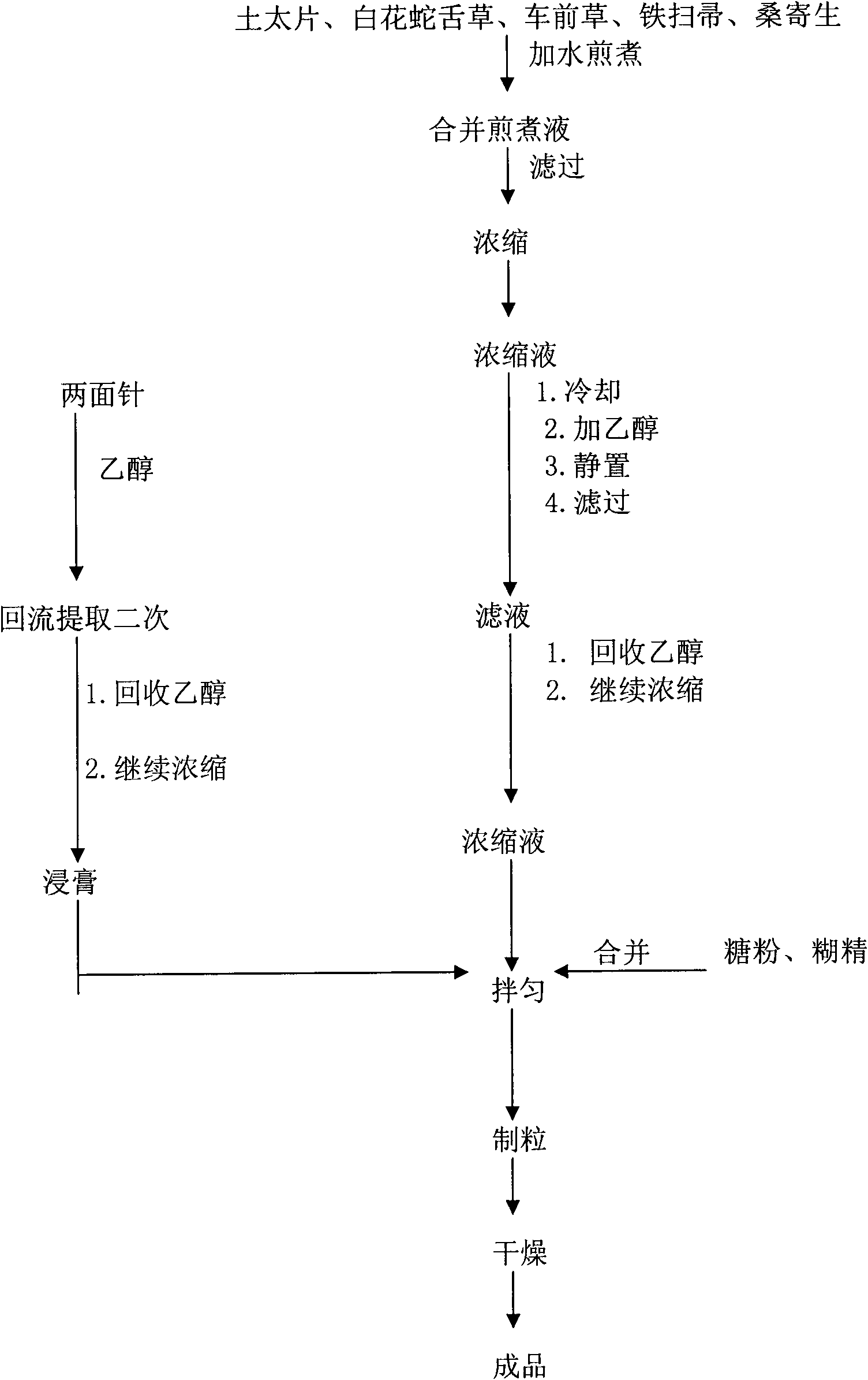 Medicament for treating gout and preparation method thereof