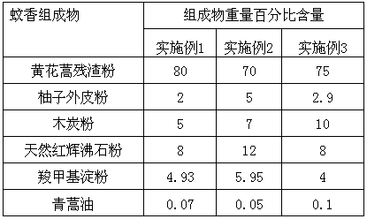 Environment-friendly mosquito-repellent incense and its preparation method