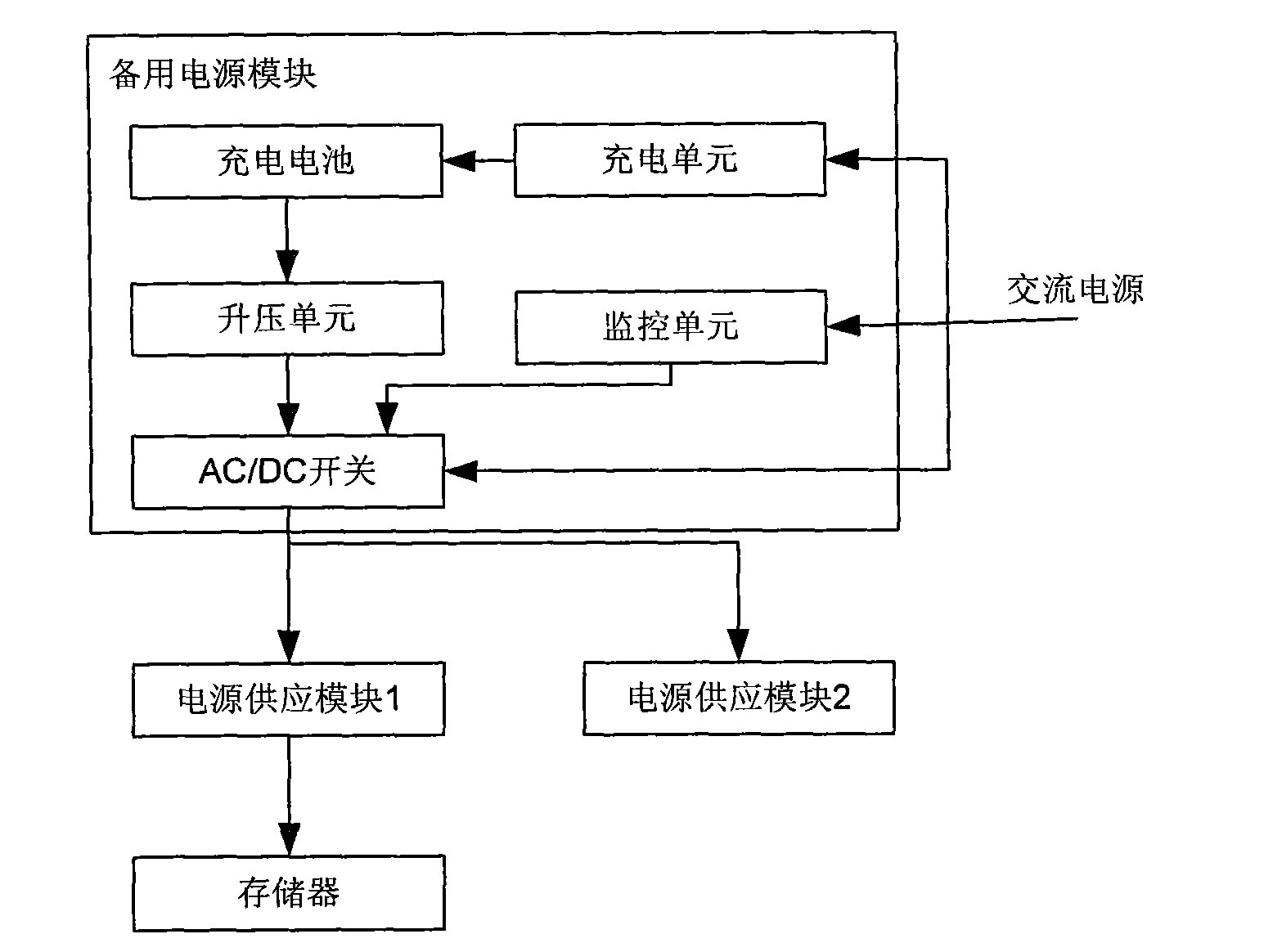 Power system provided with stand-by power