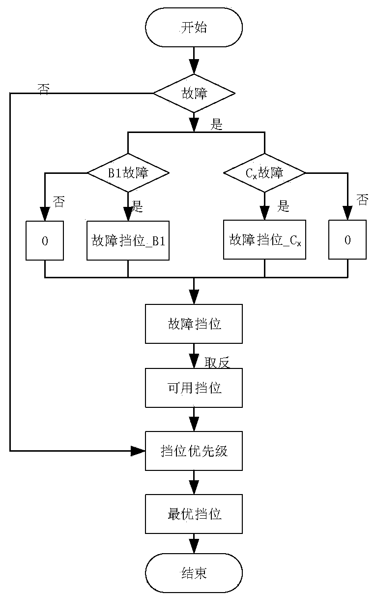 Electromagnetic valve fault handling method based on automatic transmission control software