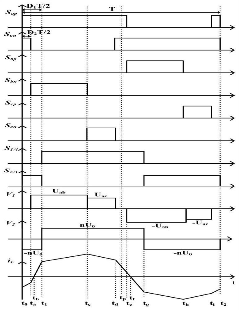 Backflow power control method for isolated AC-DC matrix converter