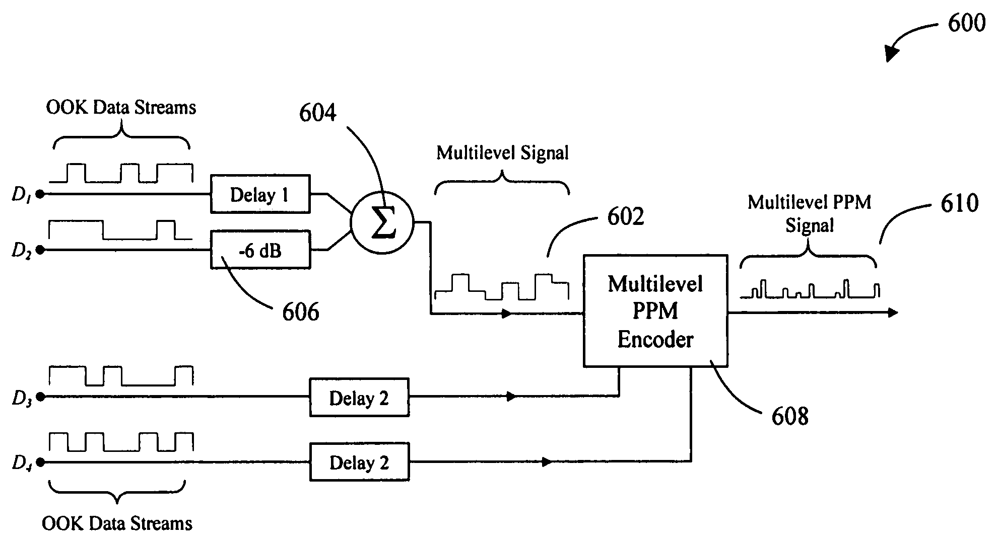 Multilevel pulse position modulation for efficient fiber optic communication