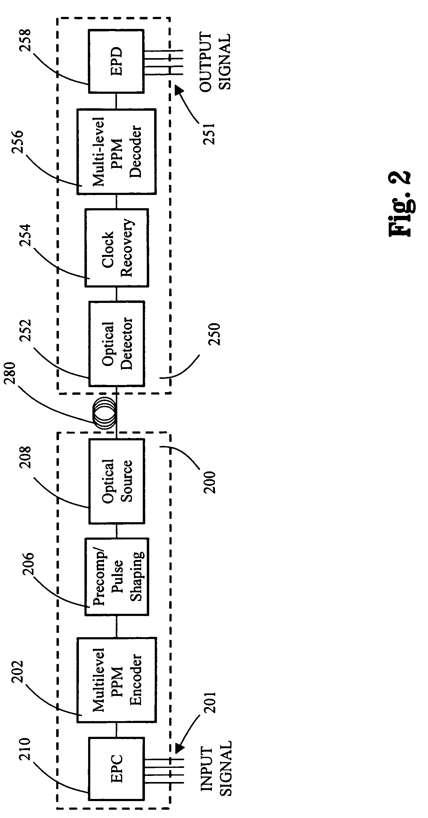 Multilevel pulse position modulation for efficient fiber optic communication