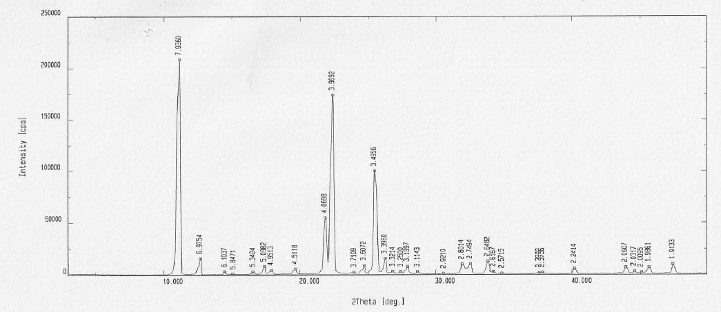 Vilazodone hydrochloride and composition thereof