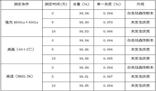 Vilazodone hydrochloride and composition thereof