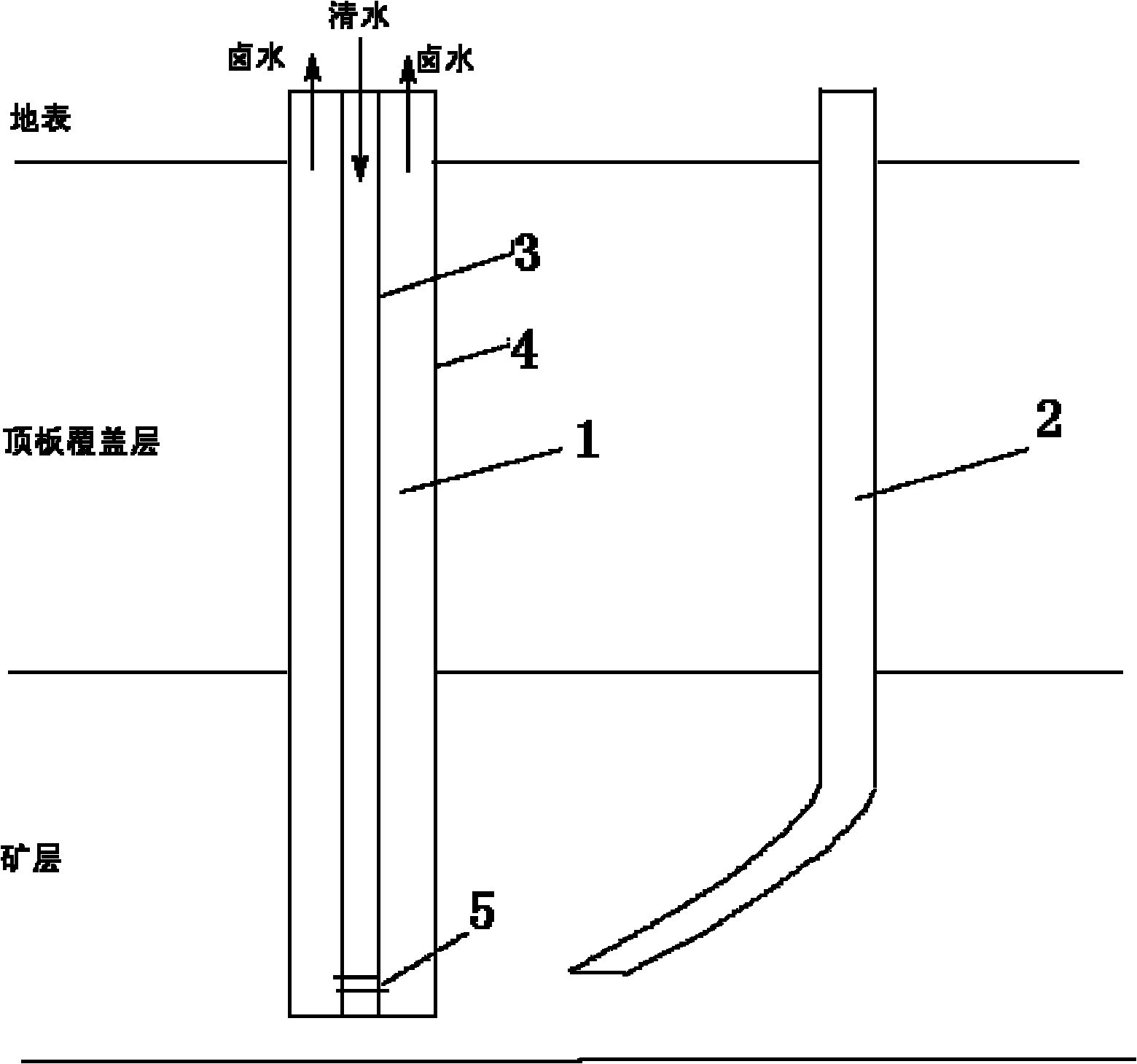 Salt mine double-well solution mining method