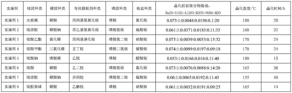 A kind of preparation method of phosphorus-containing multi-stage porous zsm-5/y composite molecular sieve