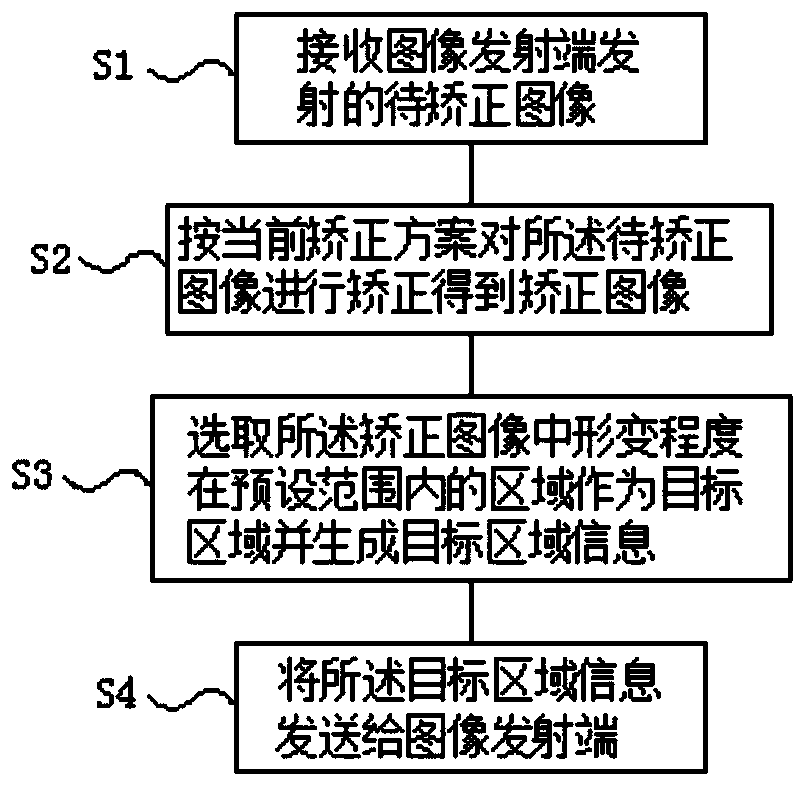 Target area information generation method and target pattern processing method and system