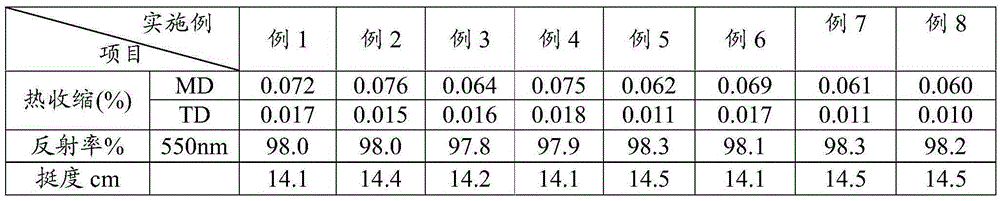 Preparation method of low-thermal-shrinkage polyester polyester reflective film