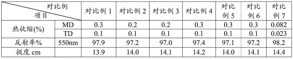 Preparation method of low-thermal-shrinkage polyester polyester reflective film