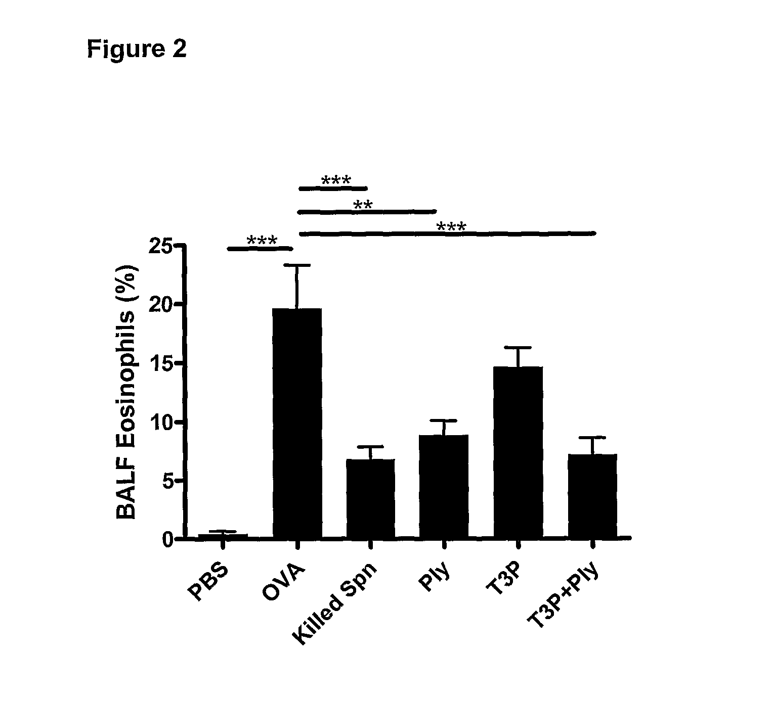 Vaccine compositions