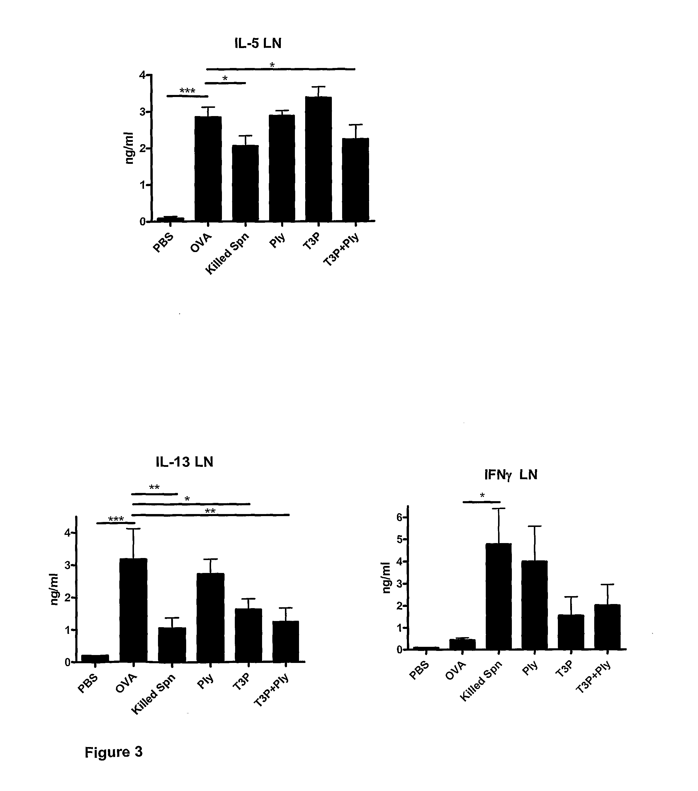 Vaccine compositions