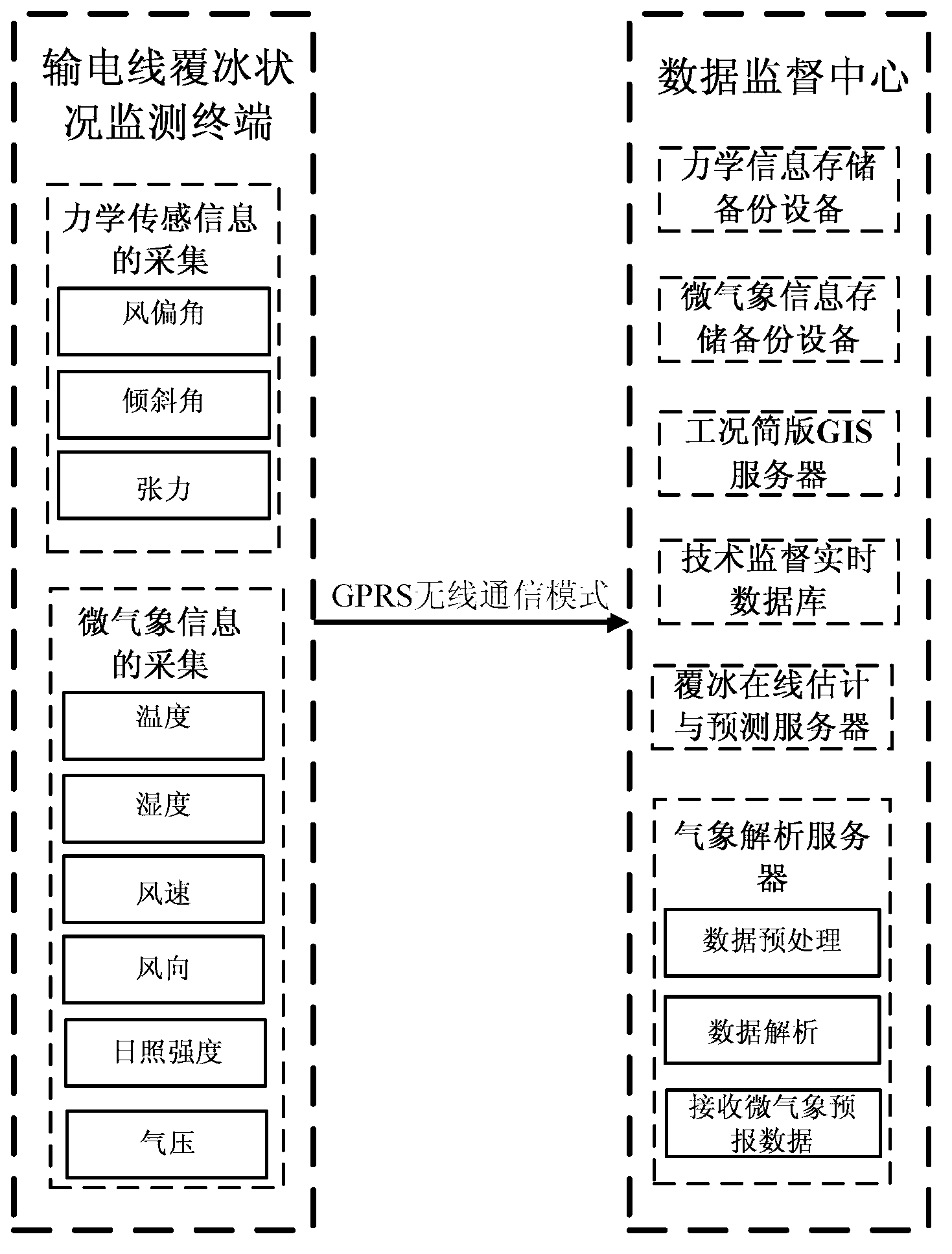 Quantitative estimation and prediction method for icing load of power transmission line