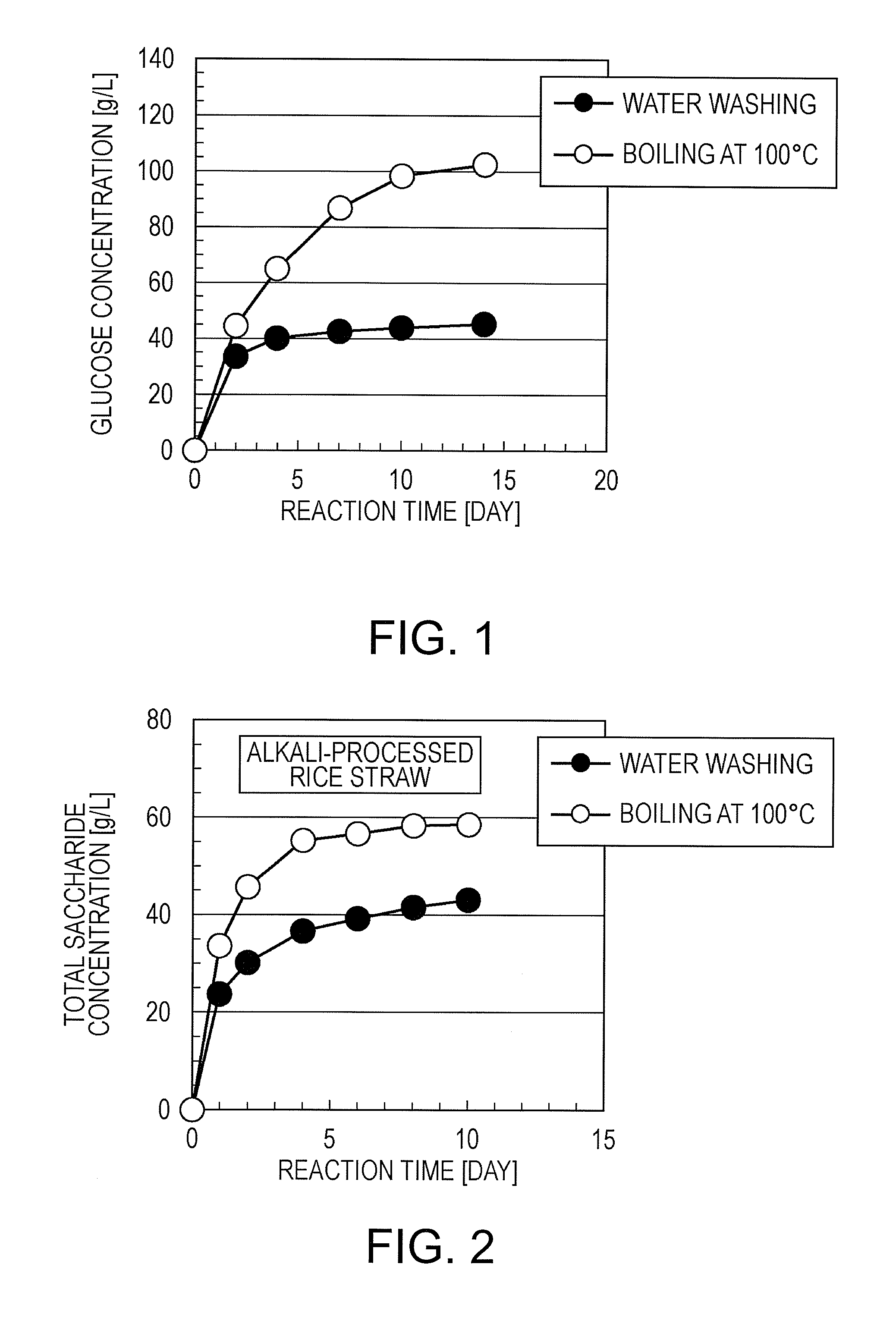 Method for pretreating biomass, and method for producing sugar containing glucose as main component