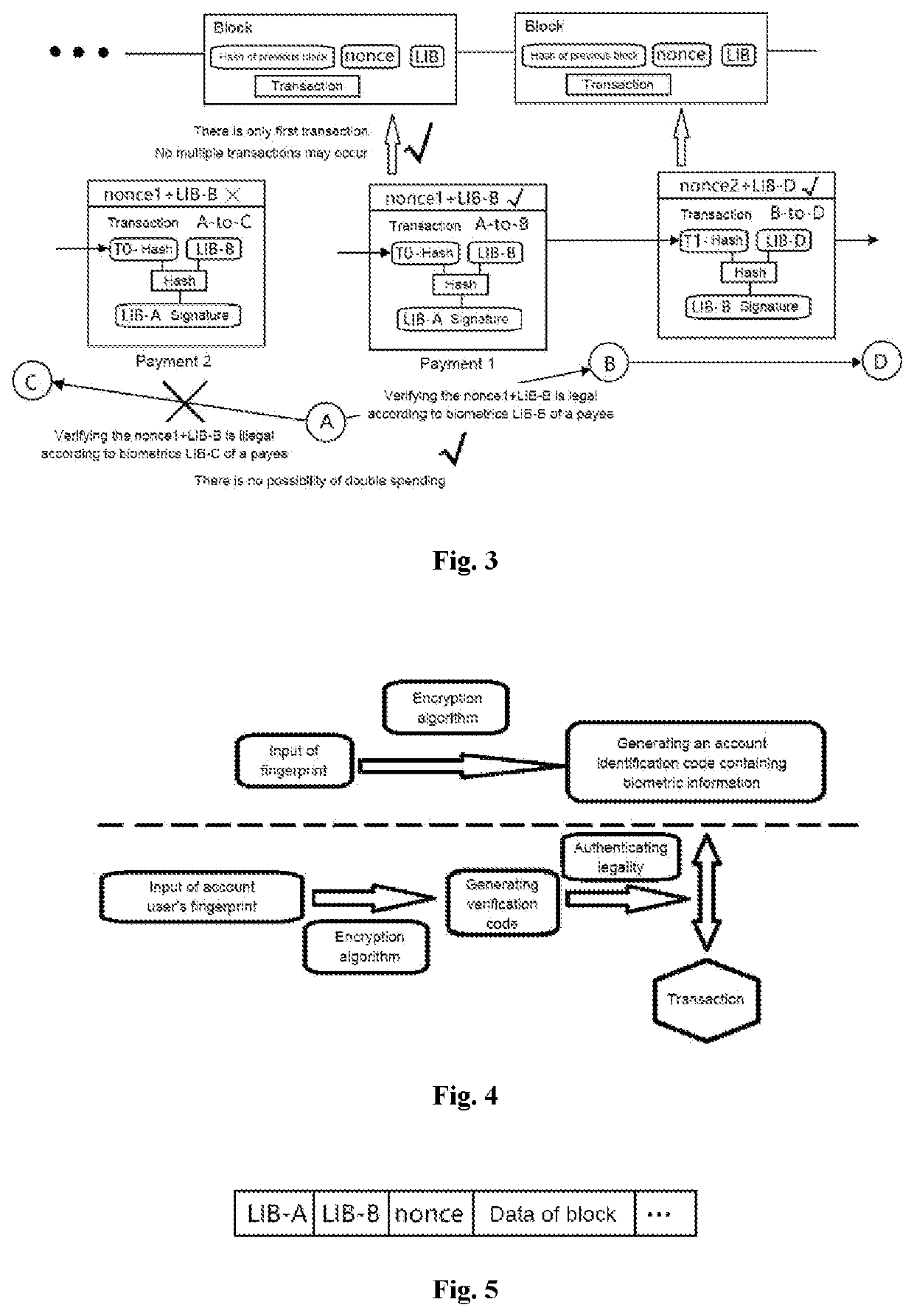 Blockchain secure transaction method and device based on biomarker authentication