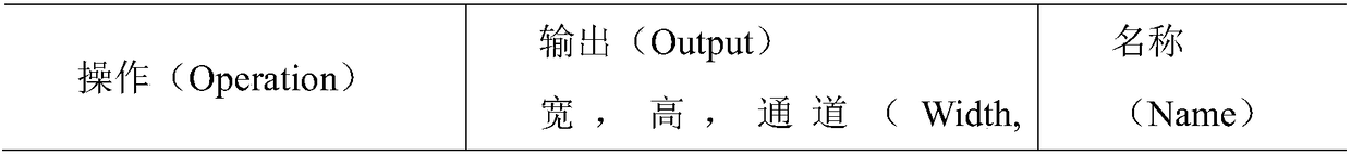 Method for detecting image changing by combining deep convolutional neural network with morphology