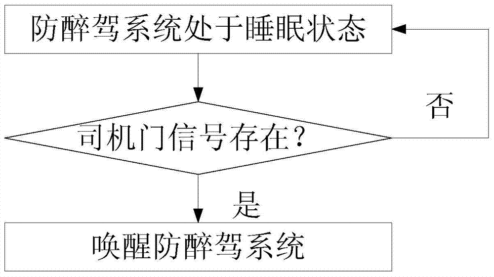 Drunk driving resisting method and drunk driving resisting system