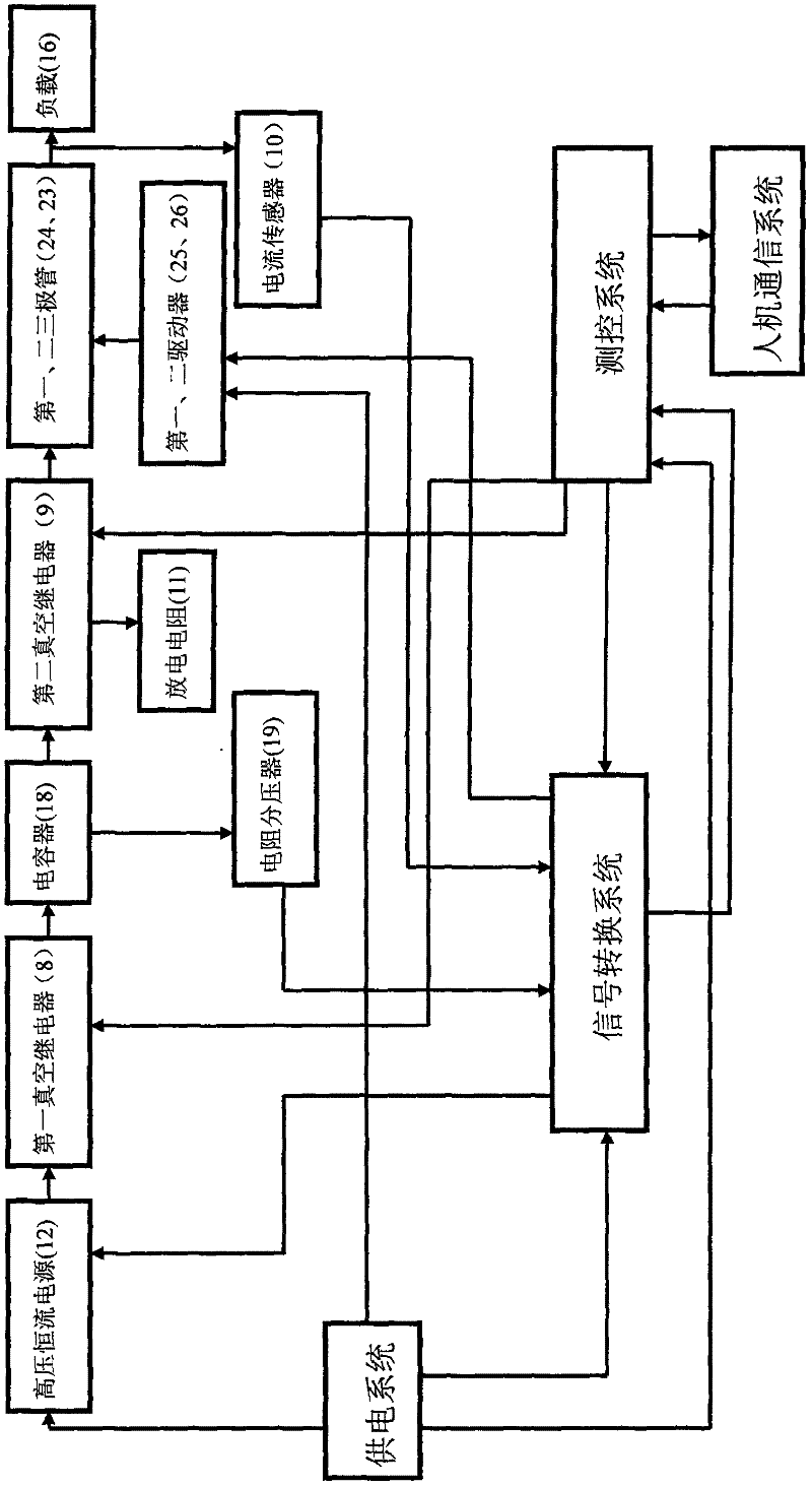 Device for treating tumors through irreversible electroporation