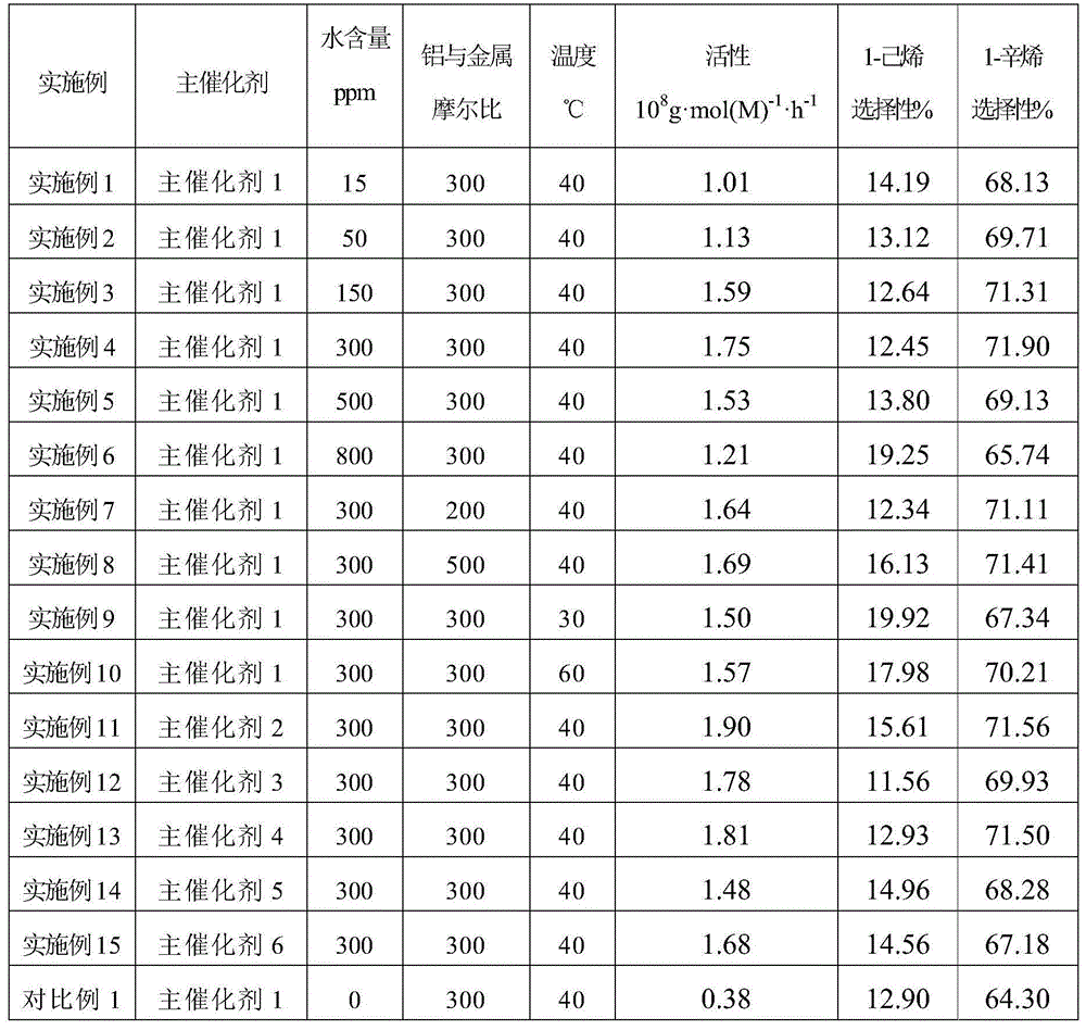 Ethylene tetramerization method