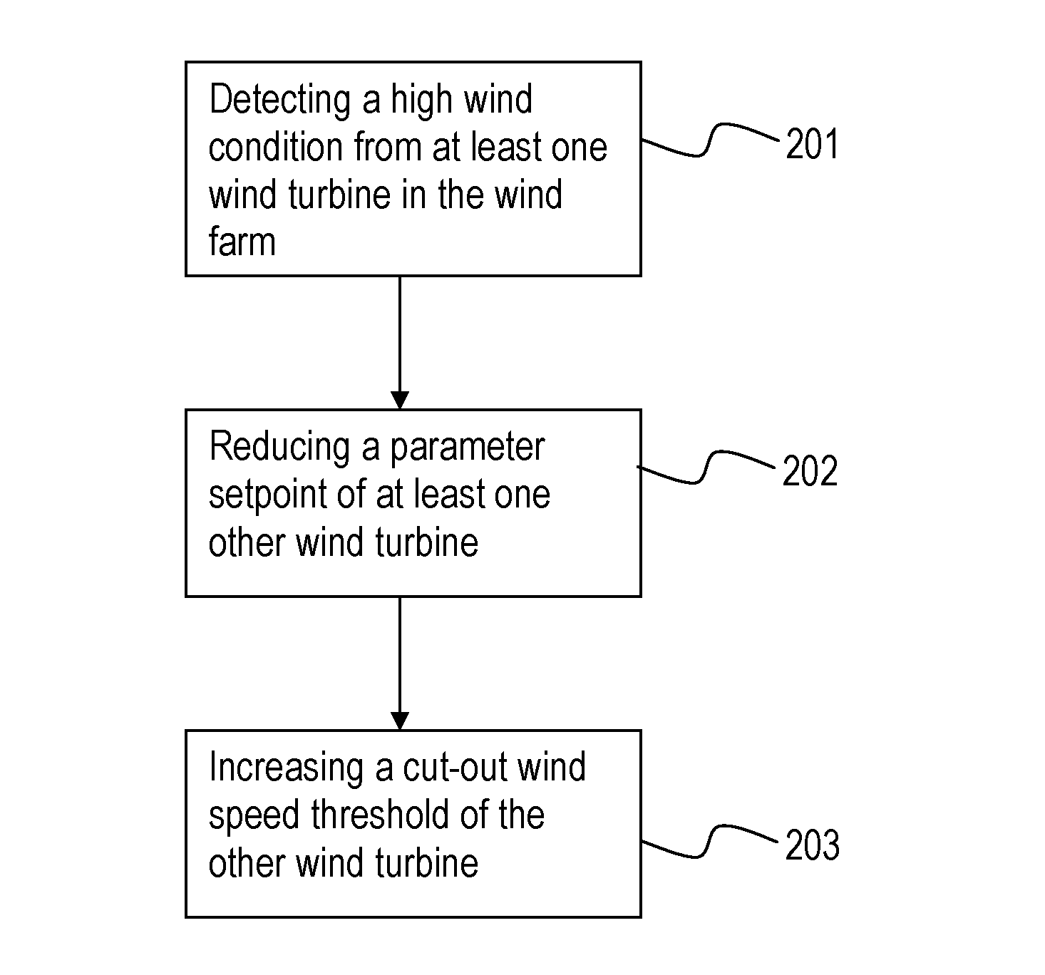 Wind farm and a method of operating a wind farm