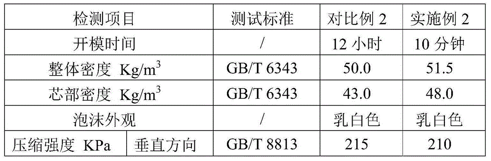 Composite polyether, composition including composite polyether and polyurethane block foam and preparing method and application of composite polyether