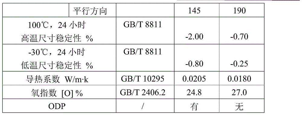 Composite polyether, composition including composite polyether and polyurethane block foam and preparing method and application of composite polyether