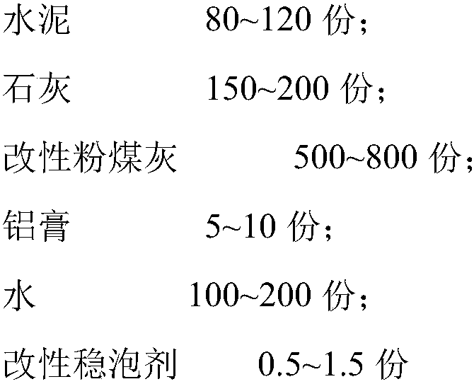 Autoclaved aerated concrete block and preparation method thereof