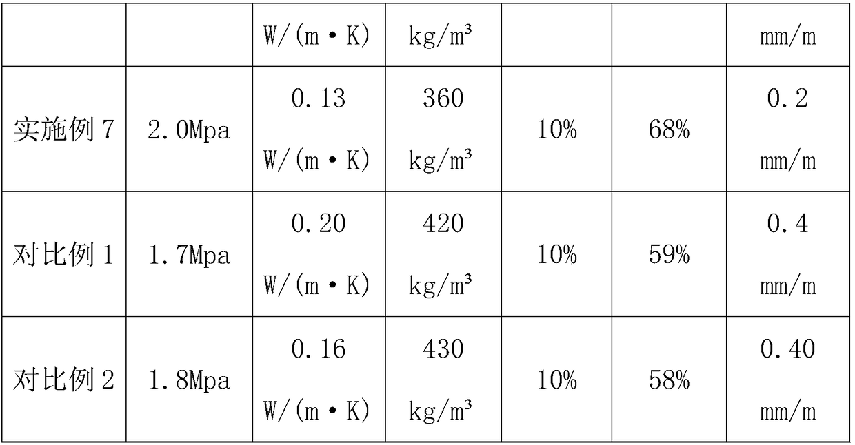 Autoclaved aerated concrete block and preparation method thereof