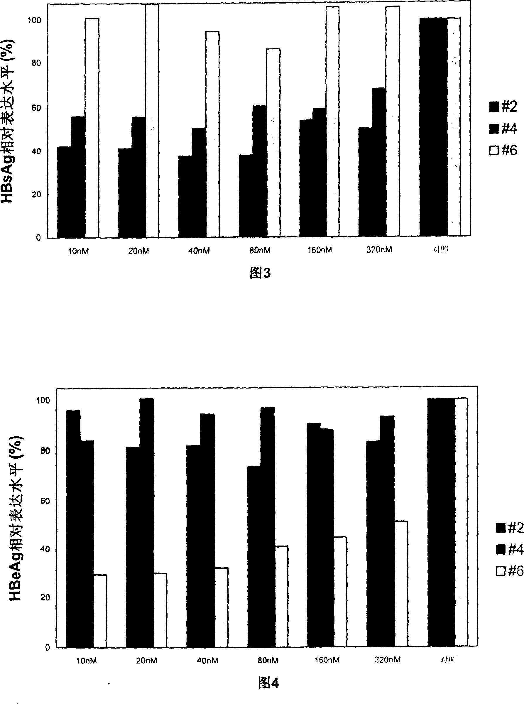 Small interference RNA molecule SiRNA capable of attacking human hepatitis B virus and application thereof