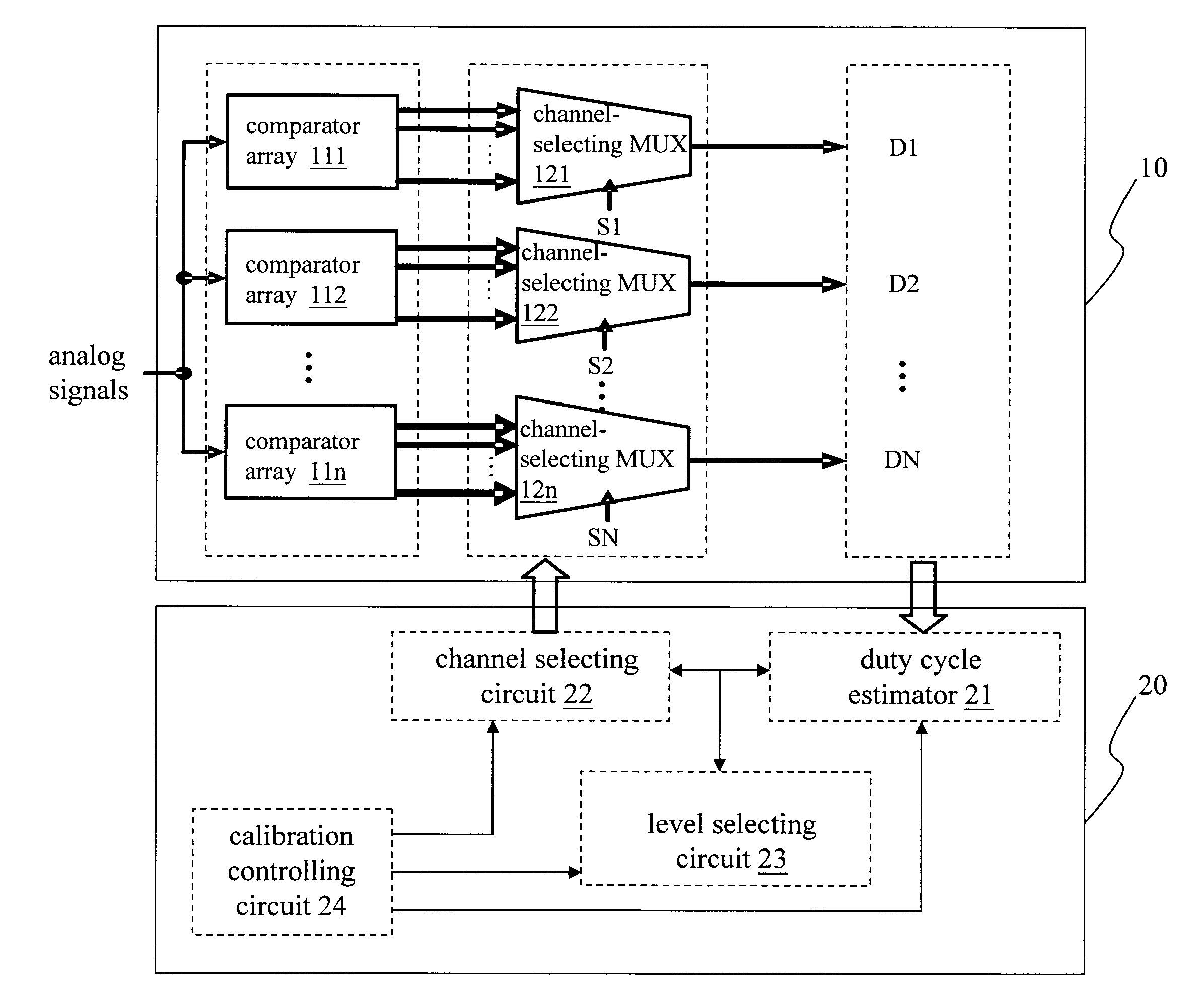 Self-calibrating high-speed analog-to-digital converter