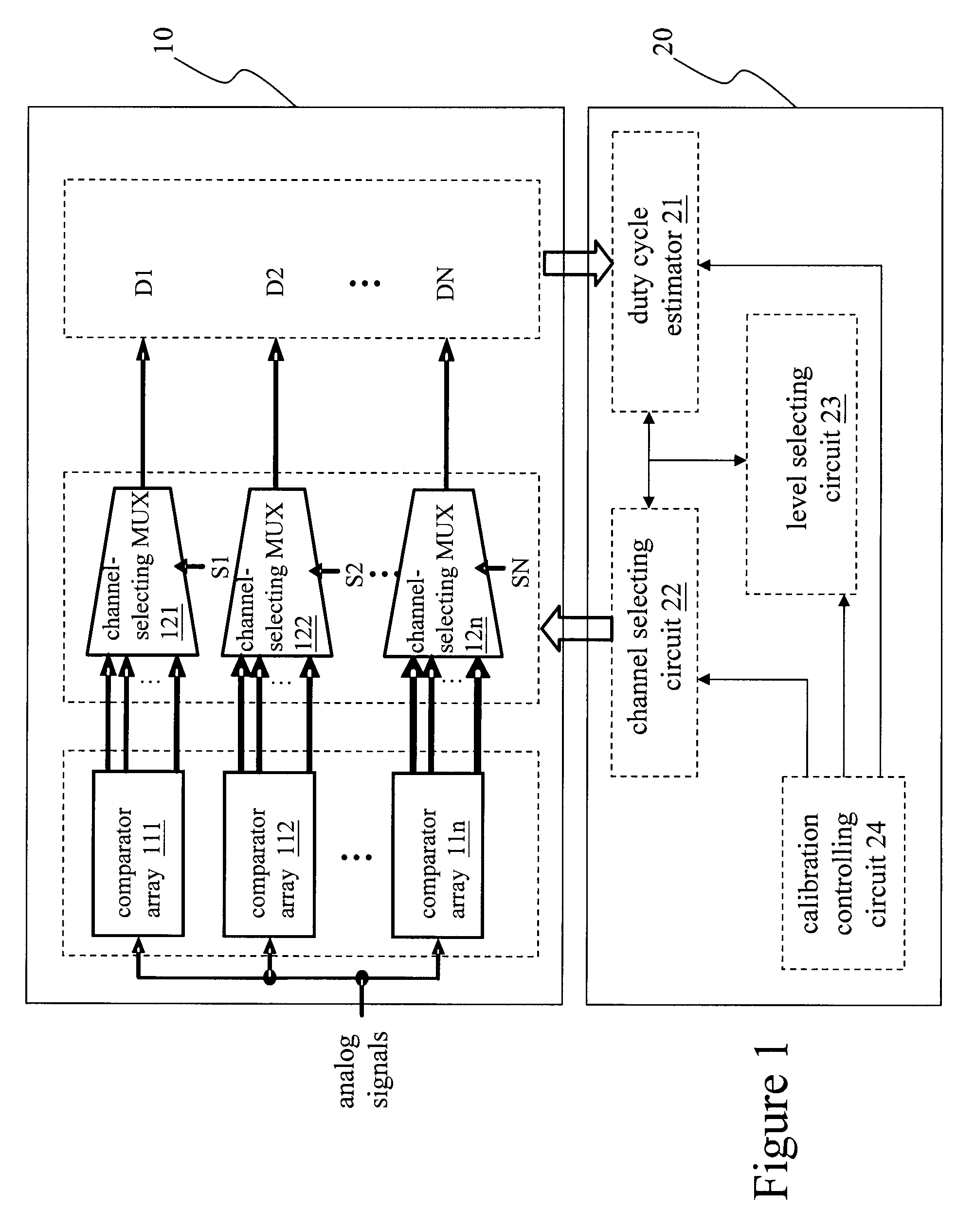 Self-calibrating high-speed analog-to-digital converter