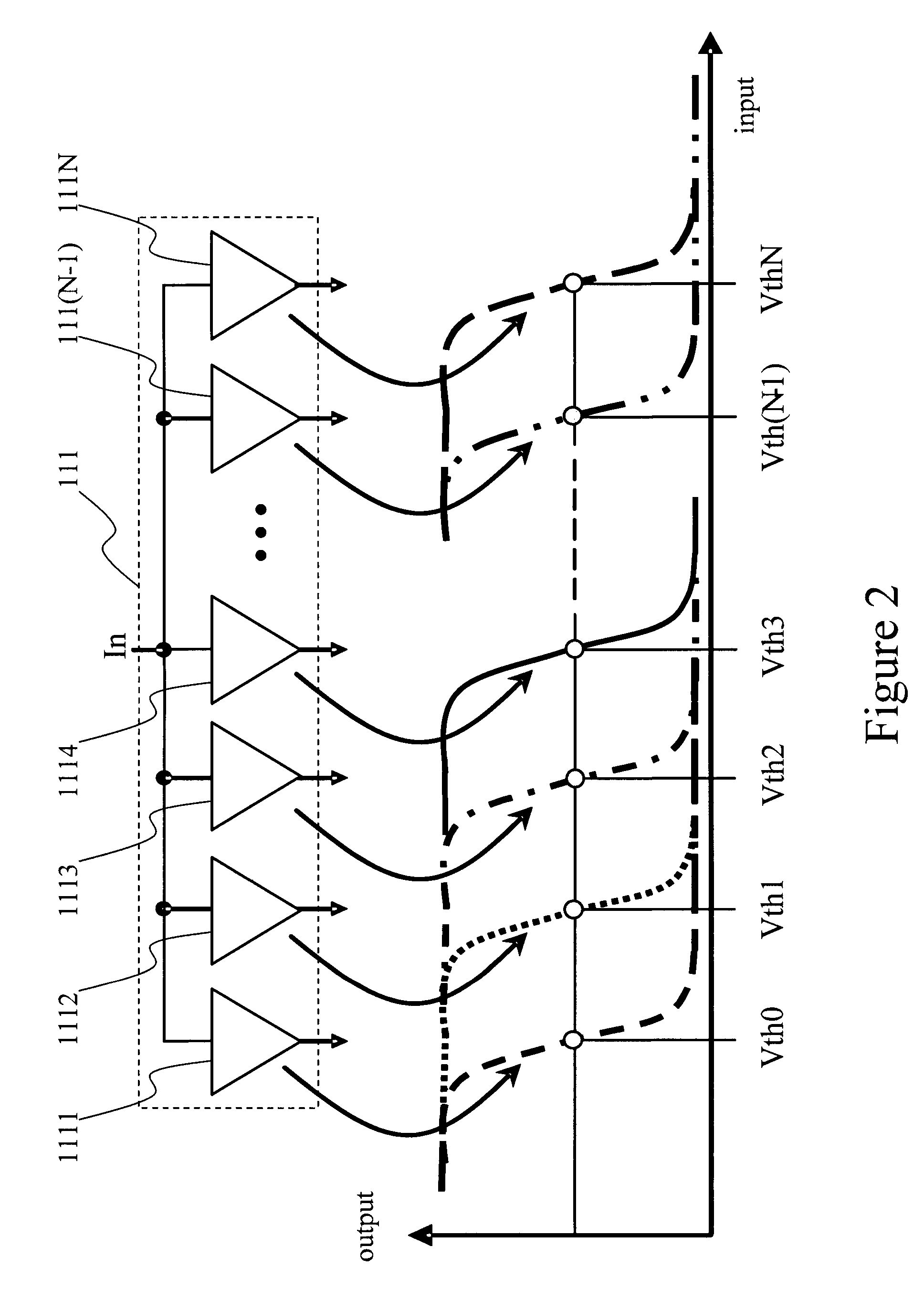 Self-calibrating high-speed analog-to-digital converter