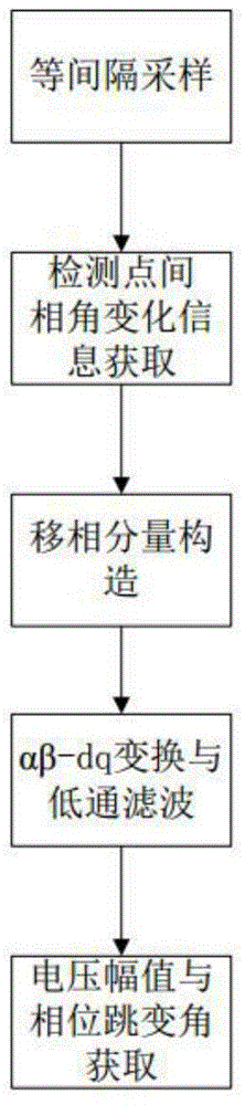 Voltage sag detecting method suitable for dynamic voltage restorer