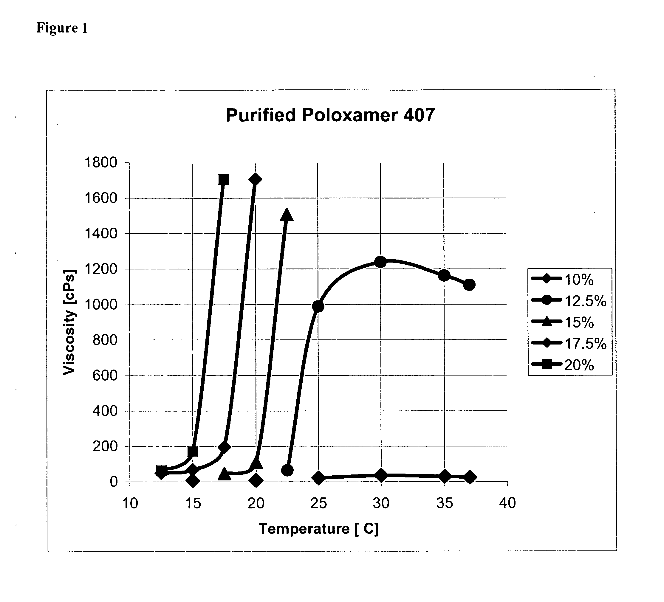 Methods and kits for treating lacerations and puncture wounds using inverse thermosensitive polymers