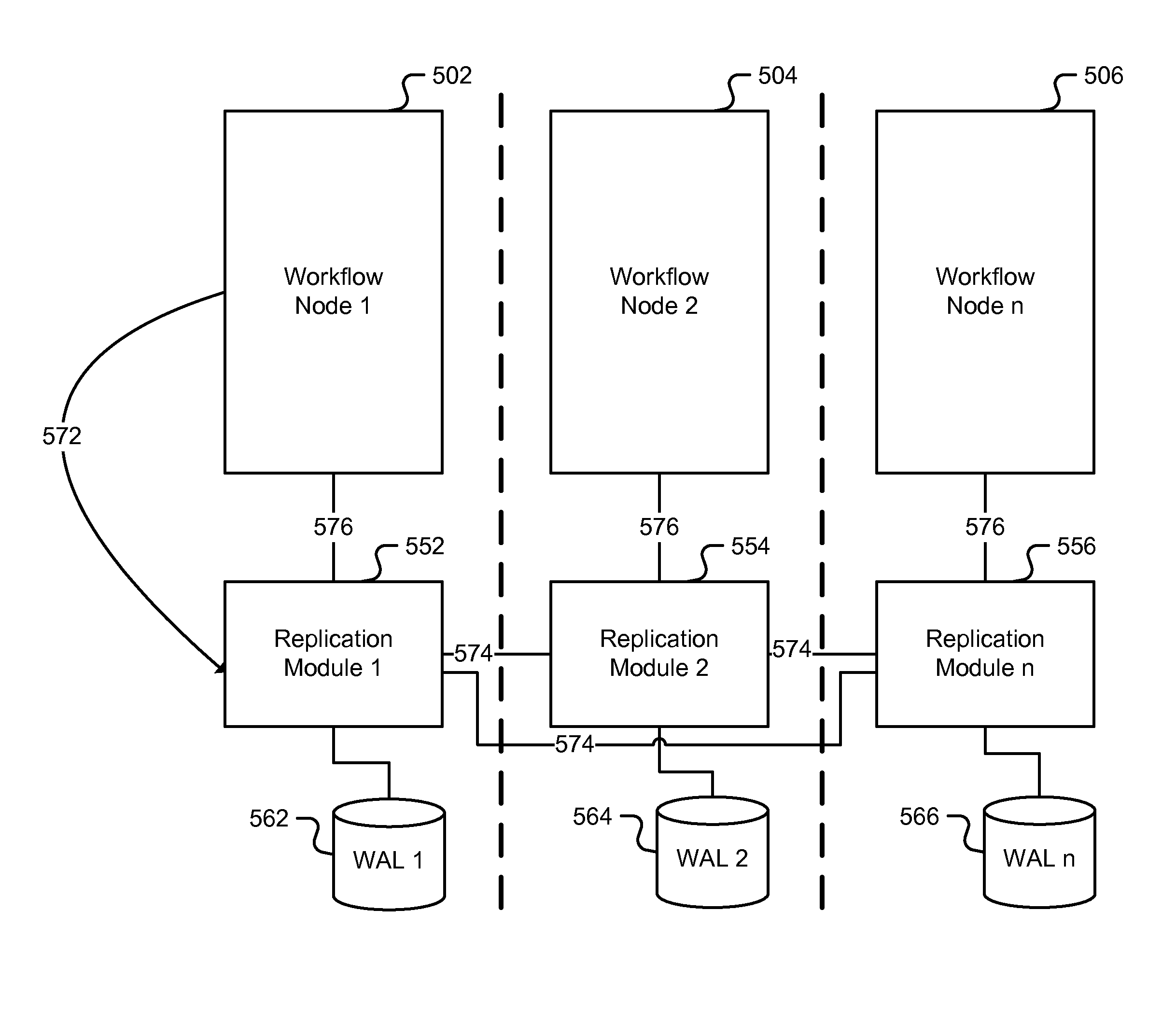 Model framework to facilitate robust programming of distributed workflows