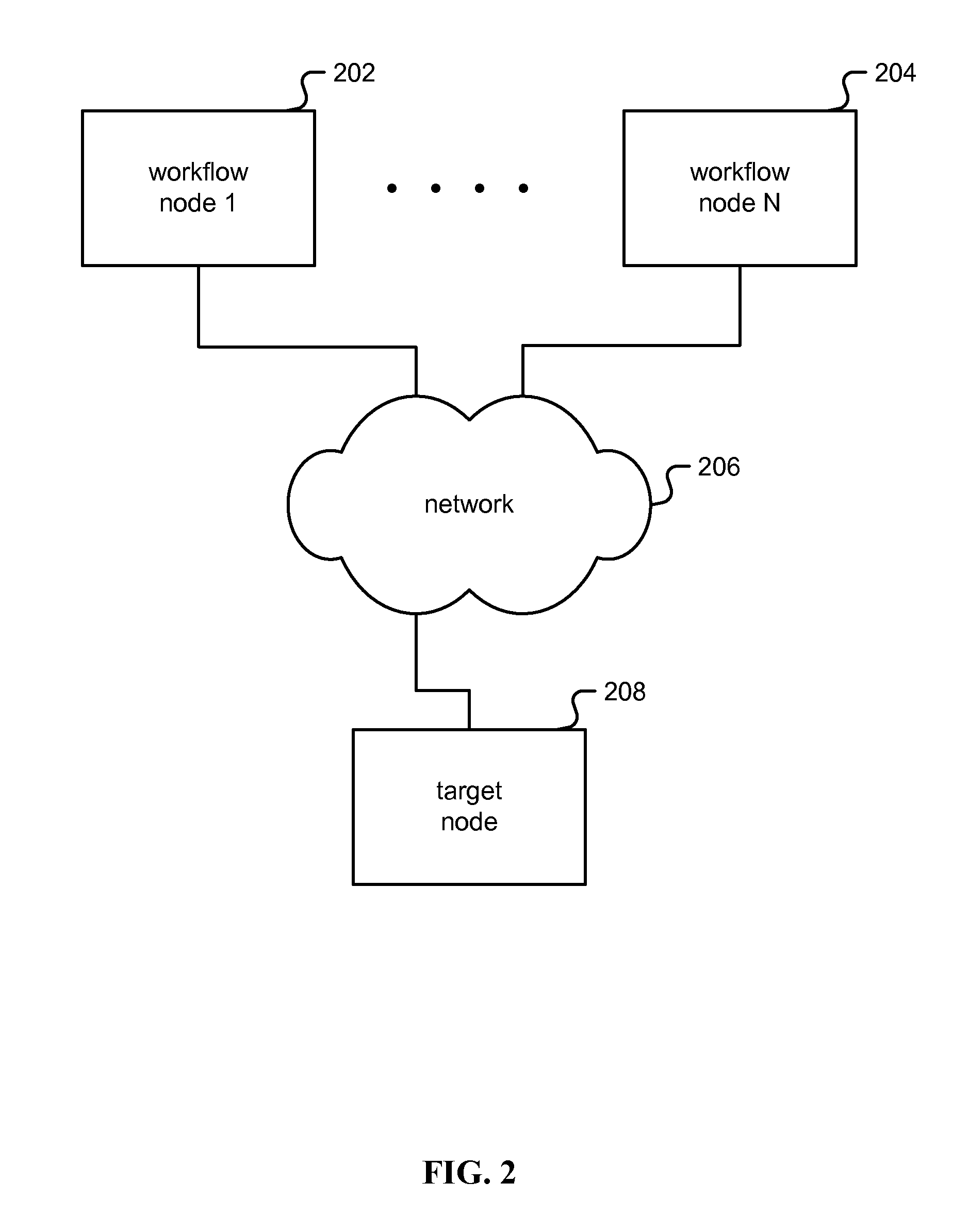 Model framework to facilitate robust programming of distributed workflows