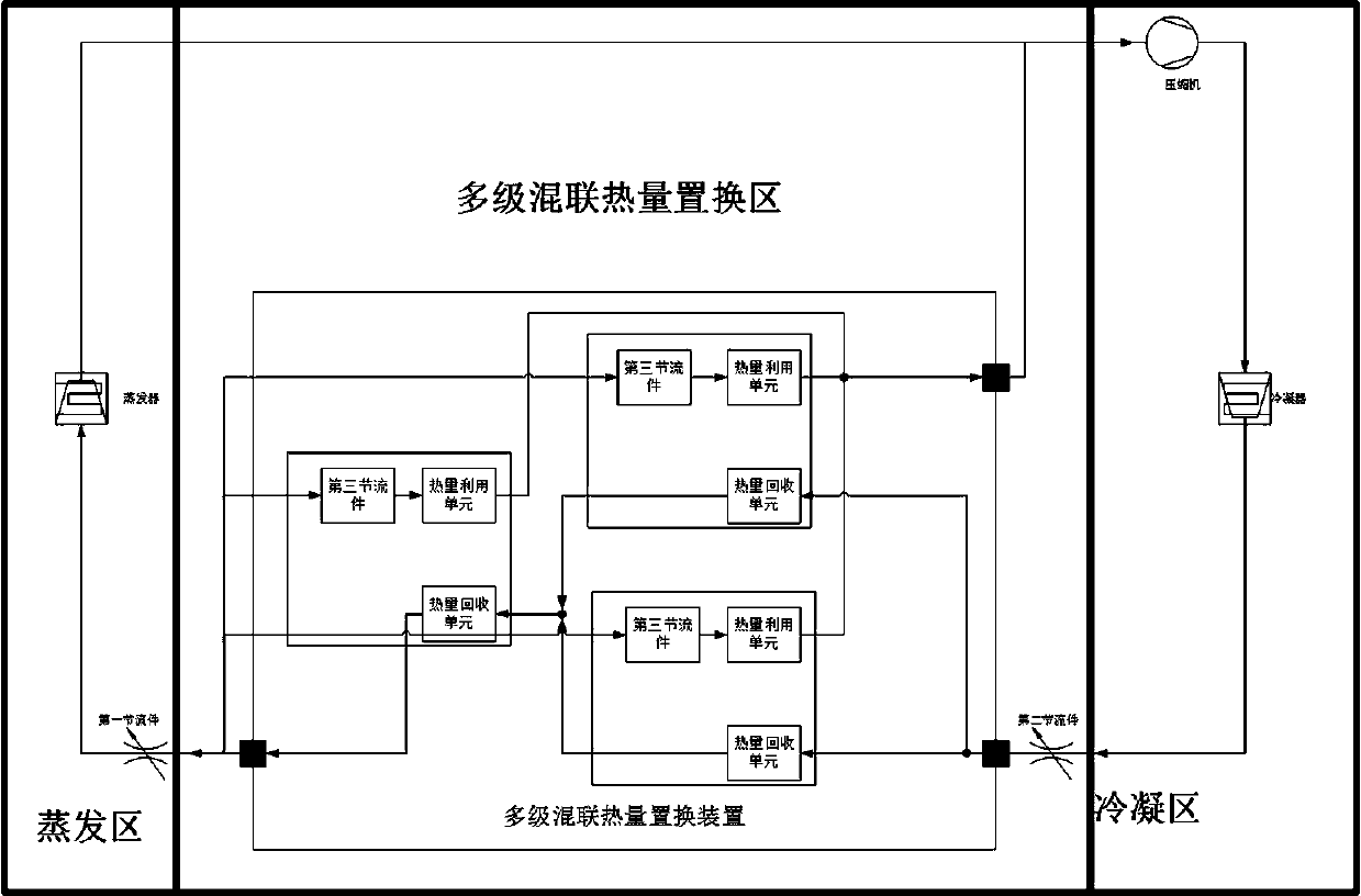 A multi-stage series series displacement heat exchange system