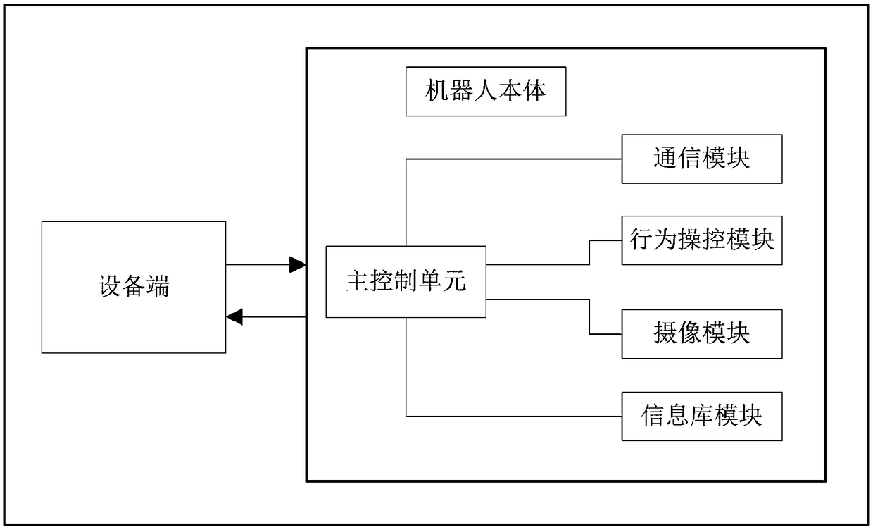 System and method for controlling intelligent terminal based on device end APP