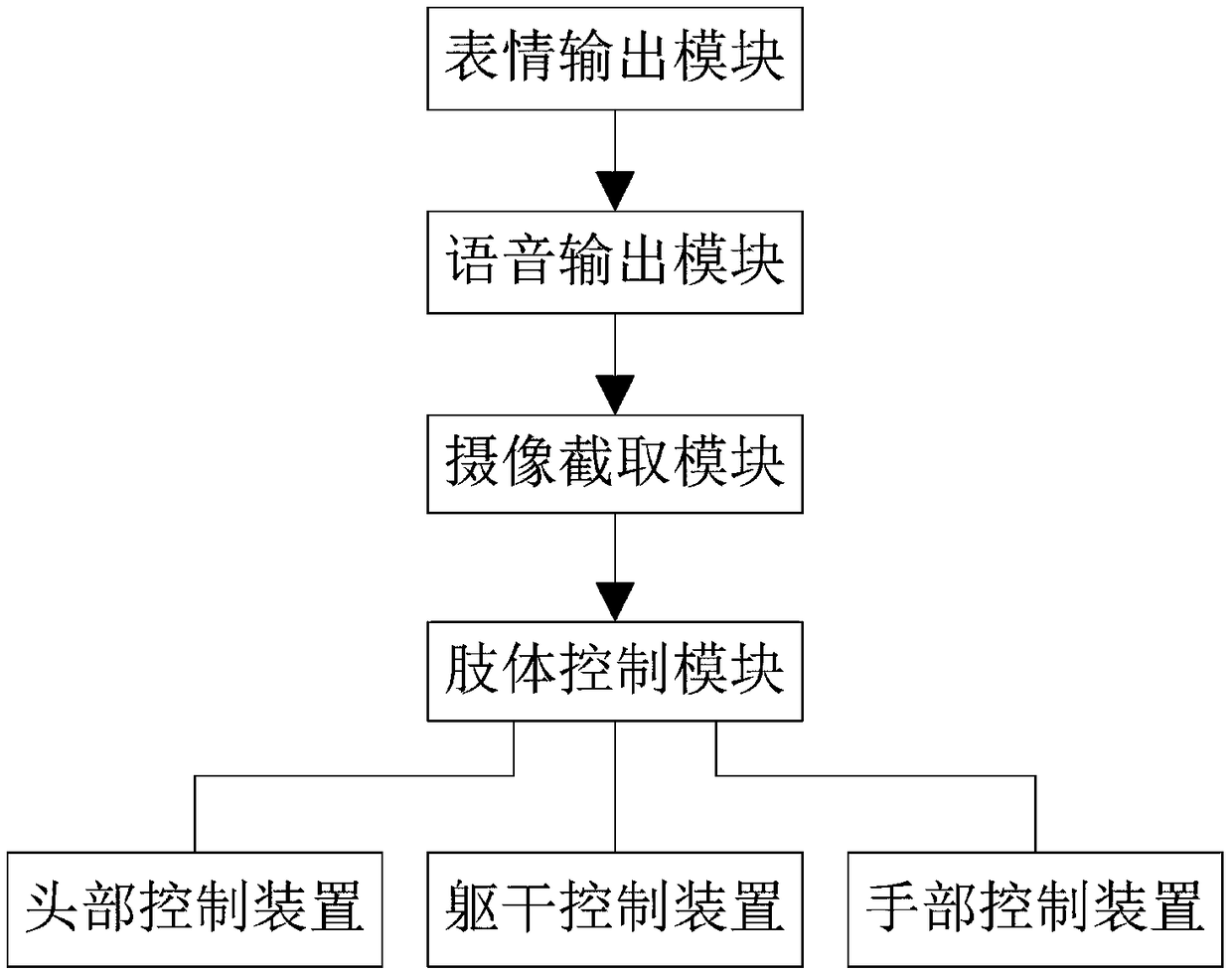 System and method for controlling intelligent terminal based on device end APP