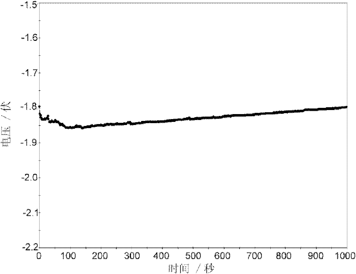 Aluminum anode material for seawater power battery