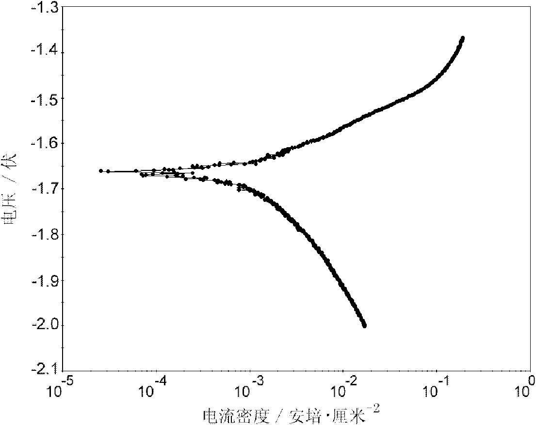 Aluminum anode material for seawater power battery