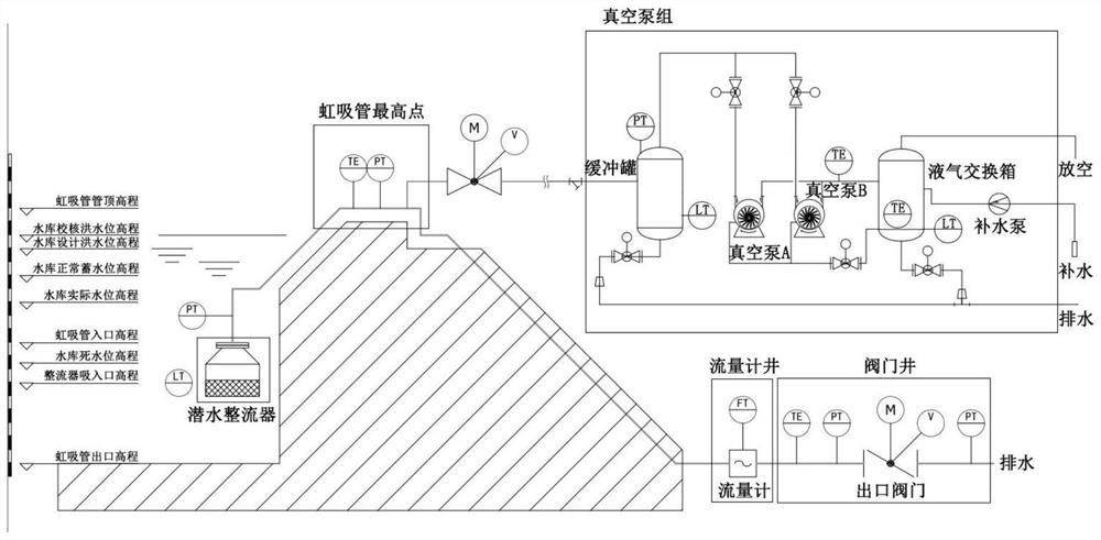 Vacuum jet siphon drainage equipment monitoring system based on PLC