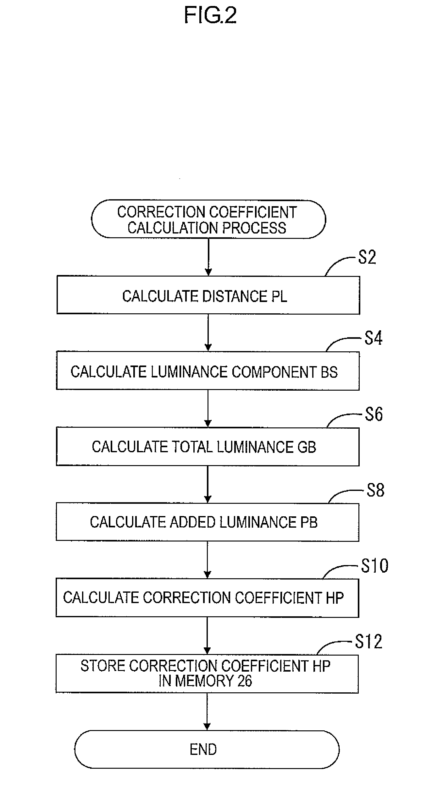 Image signal processing device, display device, television device, image signal processing method, and program