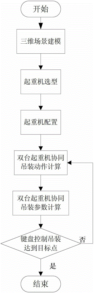 A load distribution method for cooperative operation of two cranes